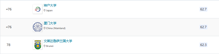 2025QS亞洲大學排名官宣！北大穩居榜首，6所港校進入TOP100!