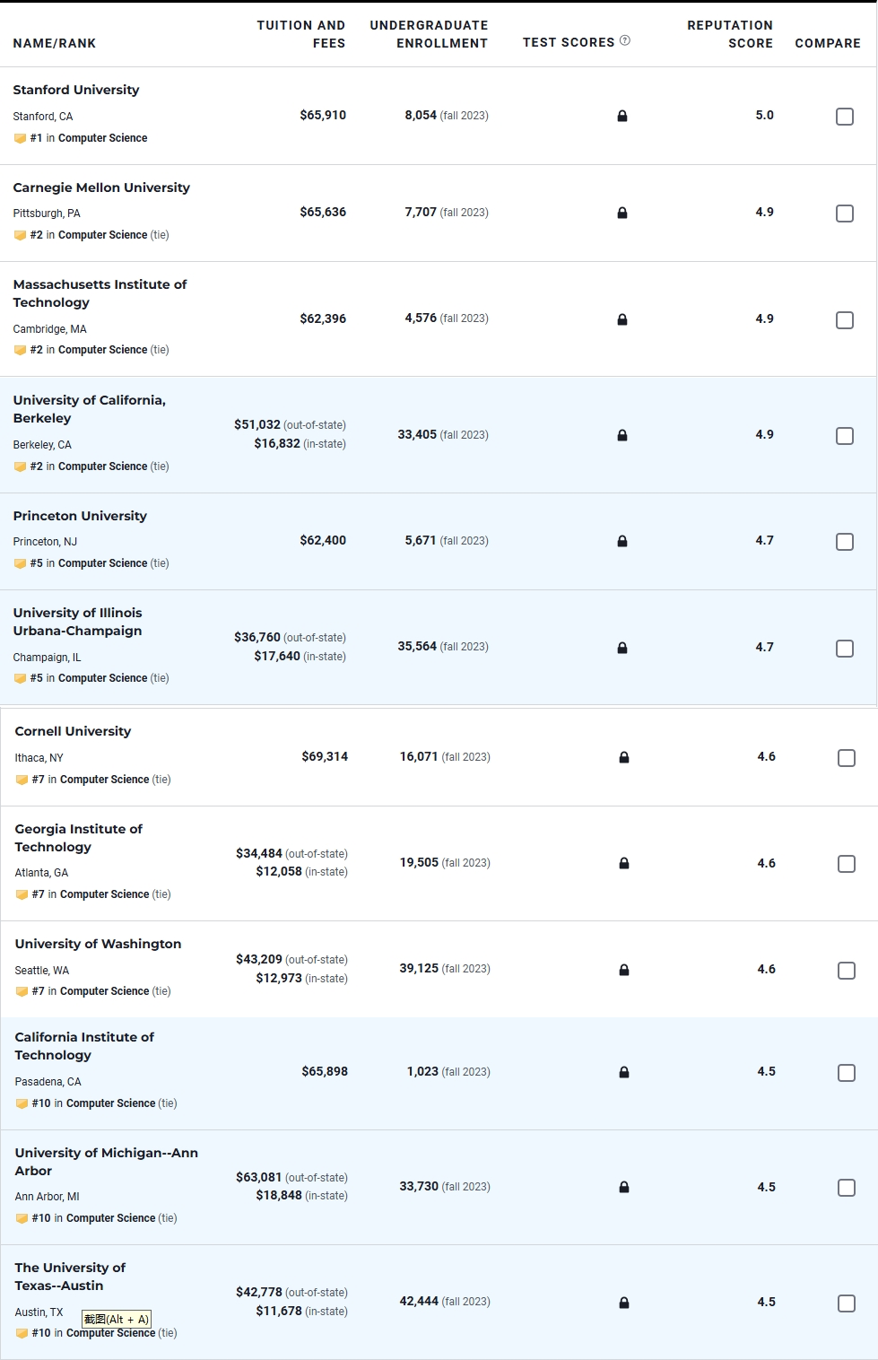 留學計算機哪個學校好？2025年U.S. News計算機科學本科排名
