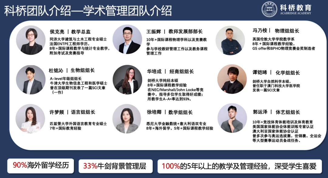 科橋A-Level適合是什么類型的學生