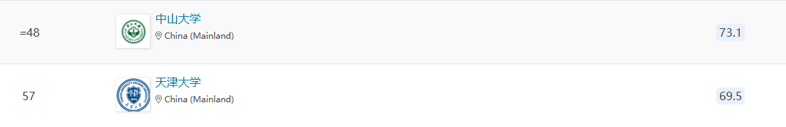 2025QS亞洲大學排名官宣！北大穩居榜首，6所港校進入TOP100!