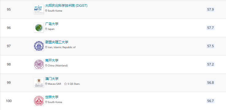 2025QS亞洲大學排名官宣！北大穩居榜首，6所港校進入TOP100!