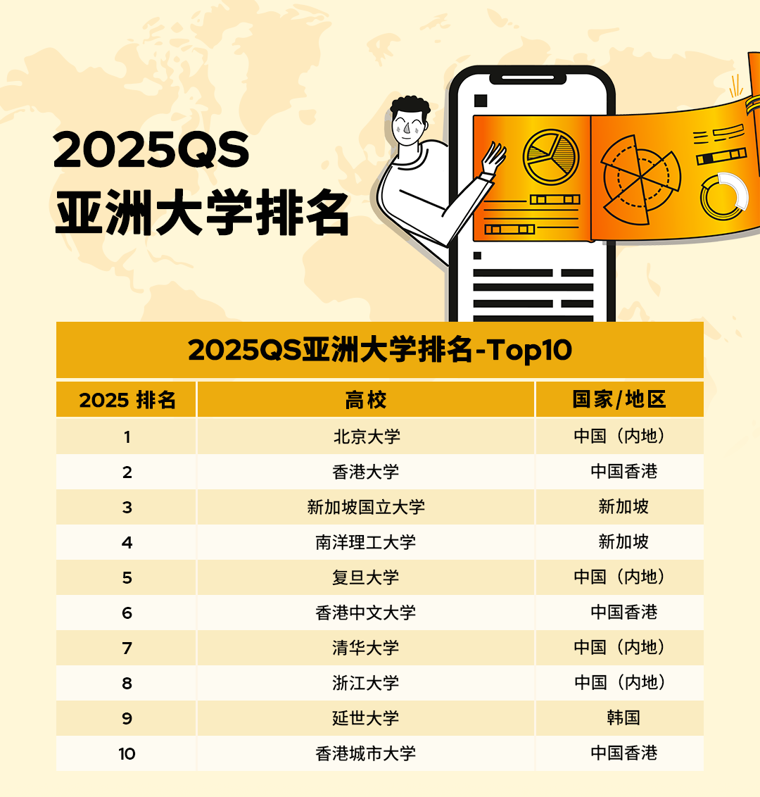 2025QS亞洲大學排名官宣！北大穩居榜首，6所港校進入TOP100!