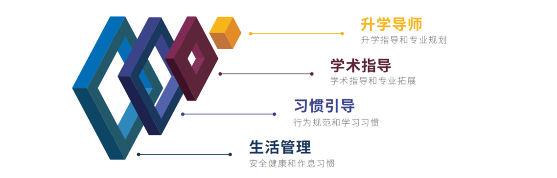 上海科橋教育如何