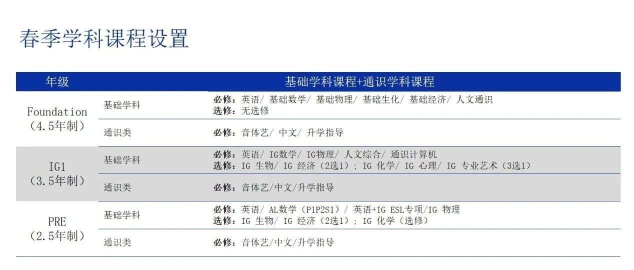上海科橋教育如何
