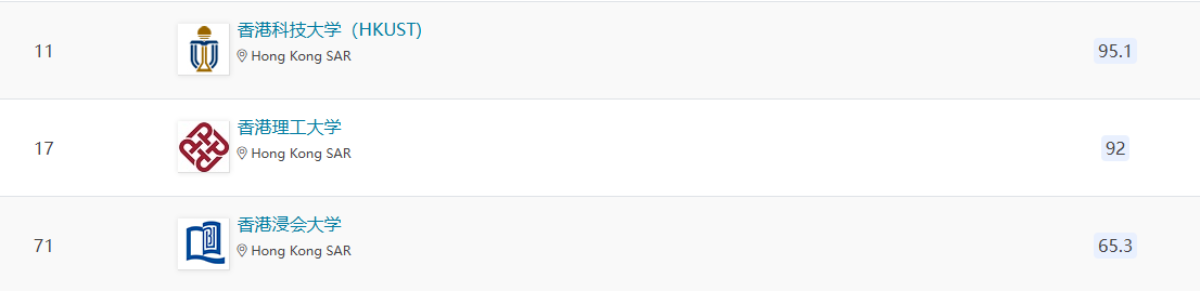 2025QS亞洲大學排名官宣！北大穩居榜首，6所港校進入TOP100!