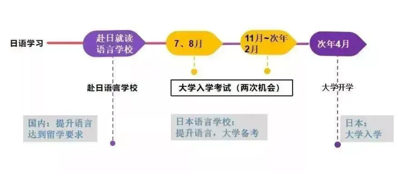 日本留學人數統計，人數創新高
