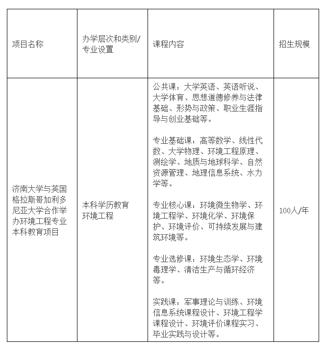 濟南大學與英國格拉斯哥加利多尼亞大學合作舉辦環境工程專業本科教育項目
