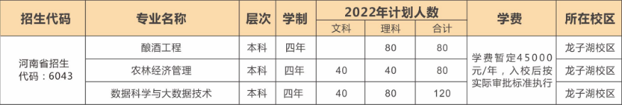 河南牧業經濟學院卡洛理工國際學院 2022 招生簡章