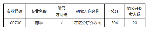 蘇州大學國際創新藥學院2024年碩士研究生復試錄取工作細則