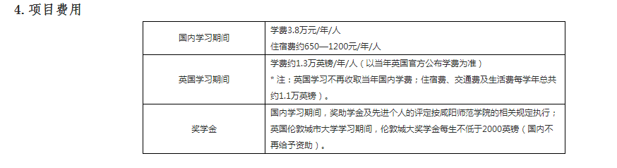 咸陽師范學院與英國倫敦城市大學學前教育專業合作辦學項目2023年招生簡章