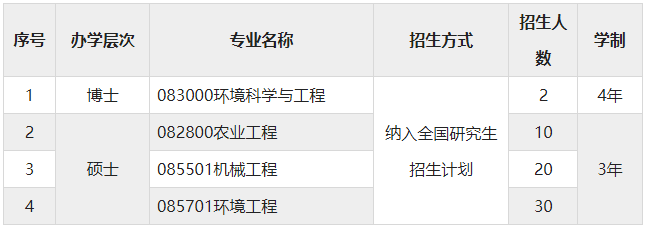 江蘇大學克蘭菲爾德未來技術研究生院2024年博士、碩士研究生招生簡章