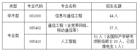 浙江工商大學信息與電子工程學院（薩塞克斯人工智能學院）2024年碩士研究生招生復試及錄取工作實施細則