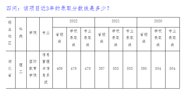 2023年信息管理與信息系統本科專業（中美合作辦學項目）招生問答