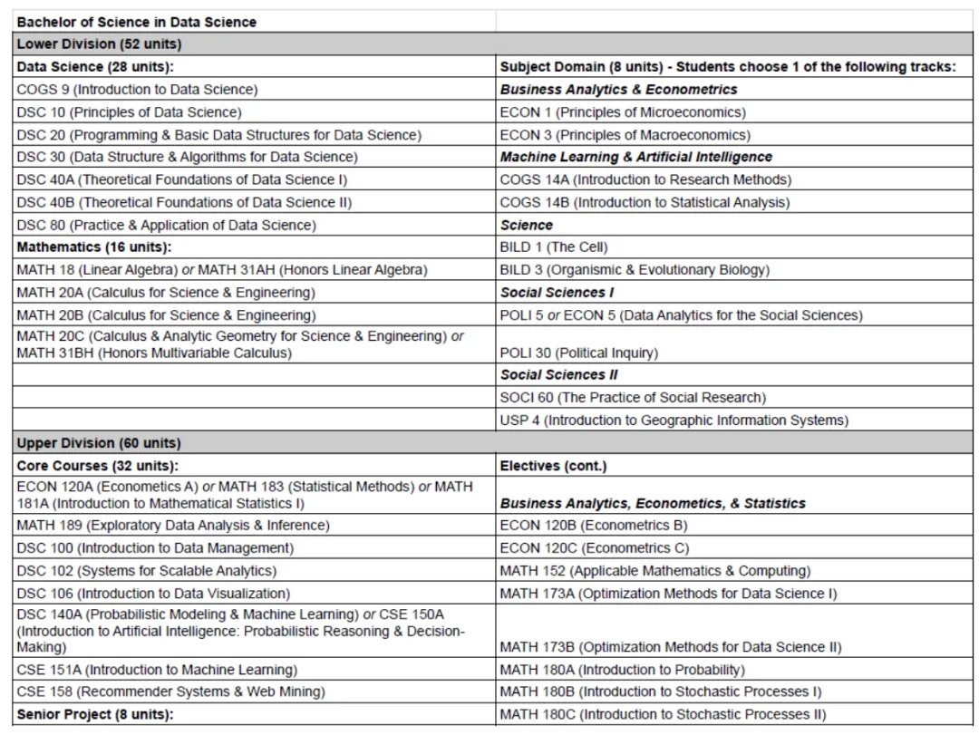 理工科留學圈沸騰！頂尖理工科名校緊隨UCB步伐，正式宣布成立創新學院！