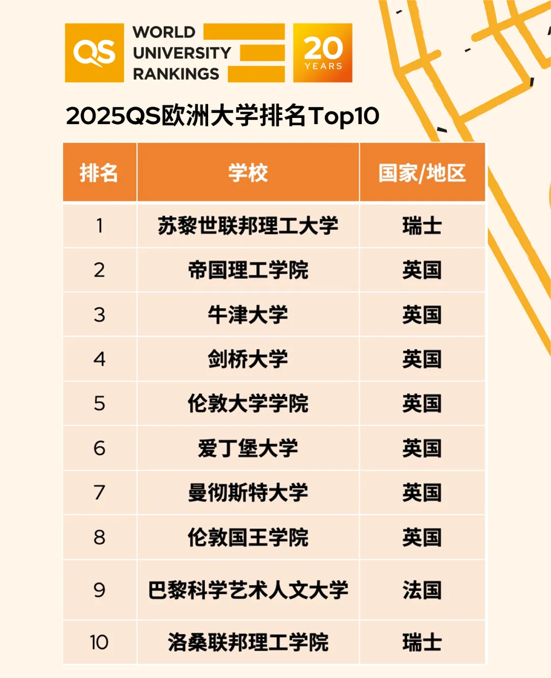 2025QS歐洲大學排名，歐洲大學2025QS排名情況