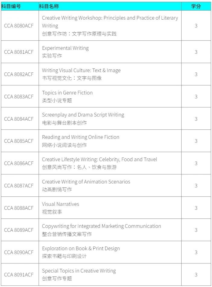 香港都會大學創意寫作碩士：25Fall申請3個關鍵環節