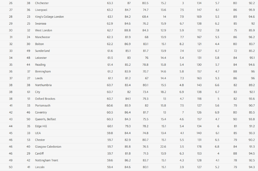 衛報正式揭曉2025年度英國最佳大學排名