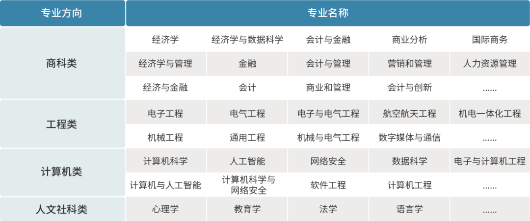 上海大學世界名校本科預科2025年招生簡章發布