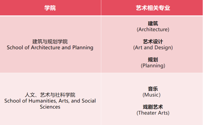 用藝術特長，突圍全球第一MIT