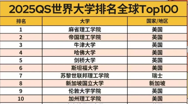 用藝術特長，突圍全球第一MIT