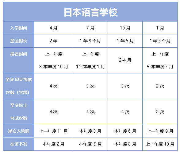 日本留學日本學部、大學院重要時間節點及申請材料