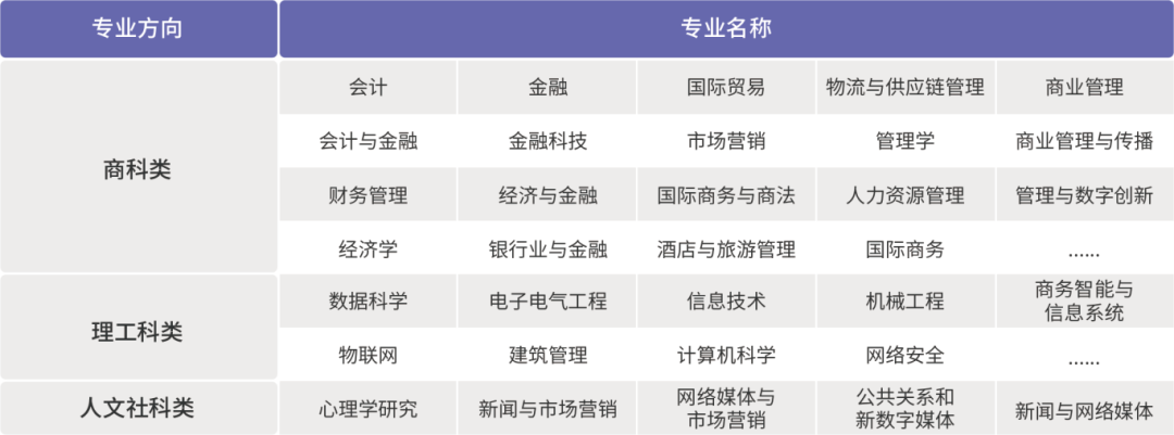 上海大學世界名校本科預科2025年招生簡章發布