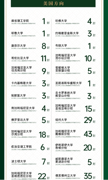 2025年青島墨爾文中學招生簡章