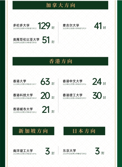 2025年青島墨爾文中學招生簡章