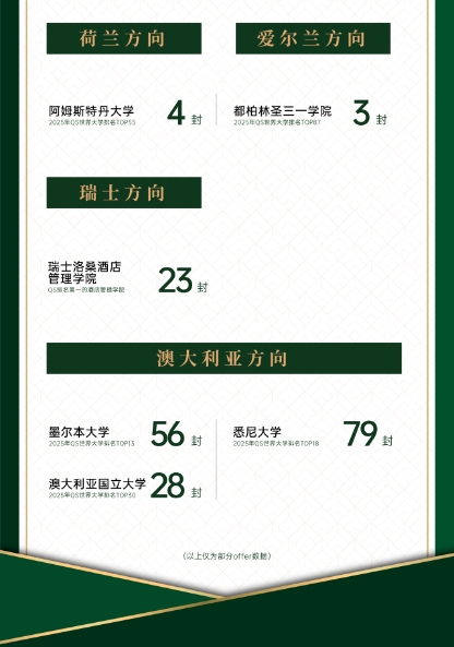 2025年青島墨爾文中學招生簡章