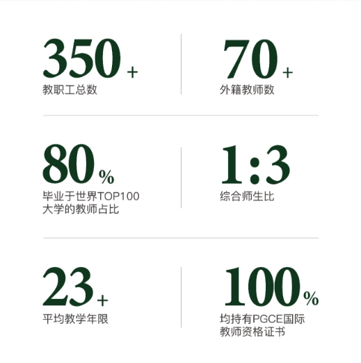 2025年青島墨爾文中學招生簡章