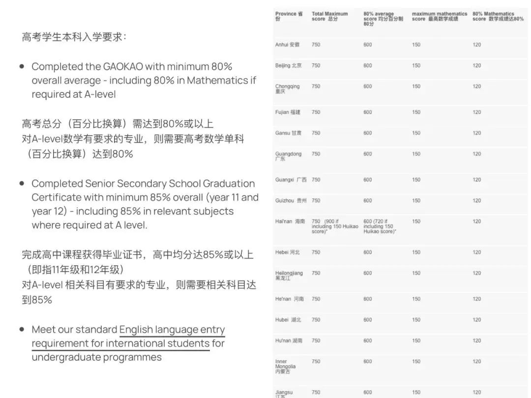 高考進入倒計時，藝術留學雙保險攻略