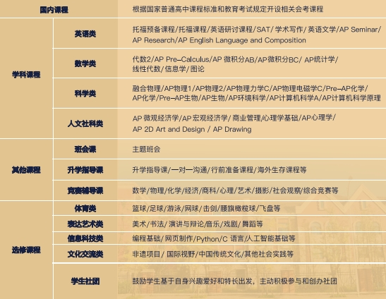 2025新津成外創新融合實驗班招生簡章