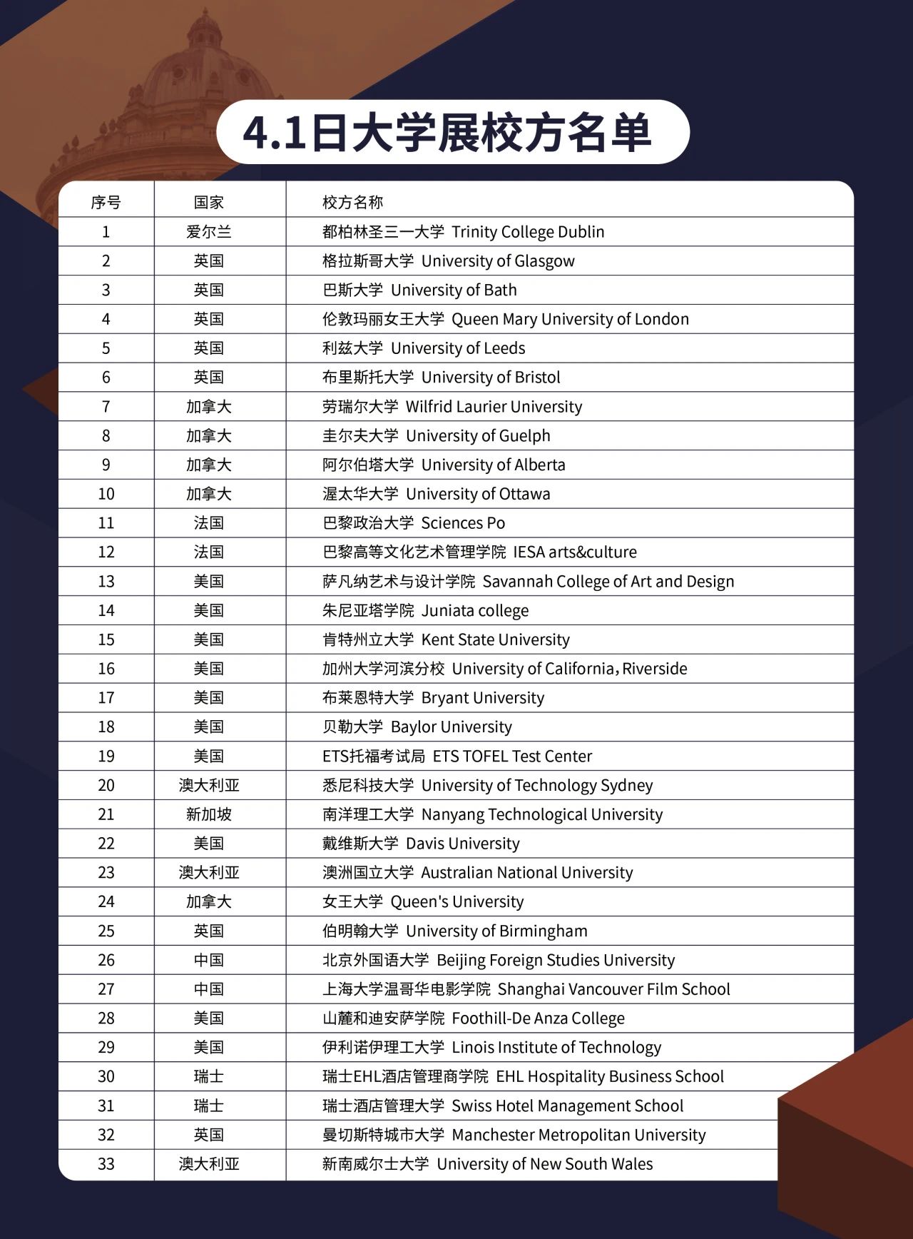 2025春季世界名校大學展 | 對話大學招生官，展望全球