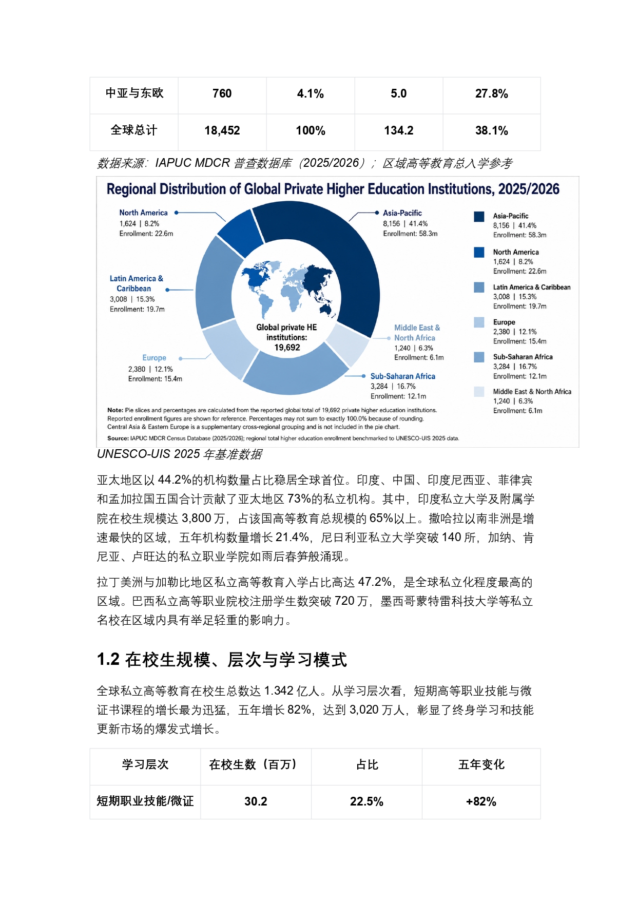 終稿中文:2025年全球私立大學、學院與高等職業院校普查報告20260731_page-0009