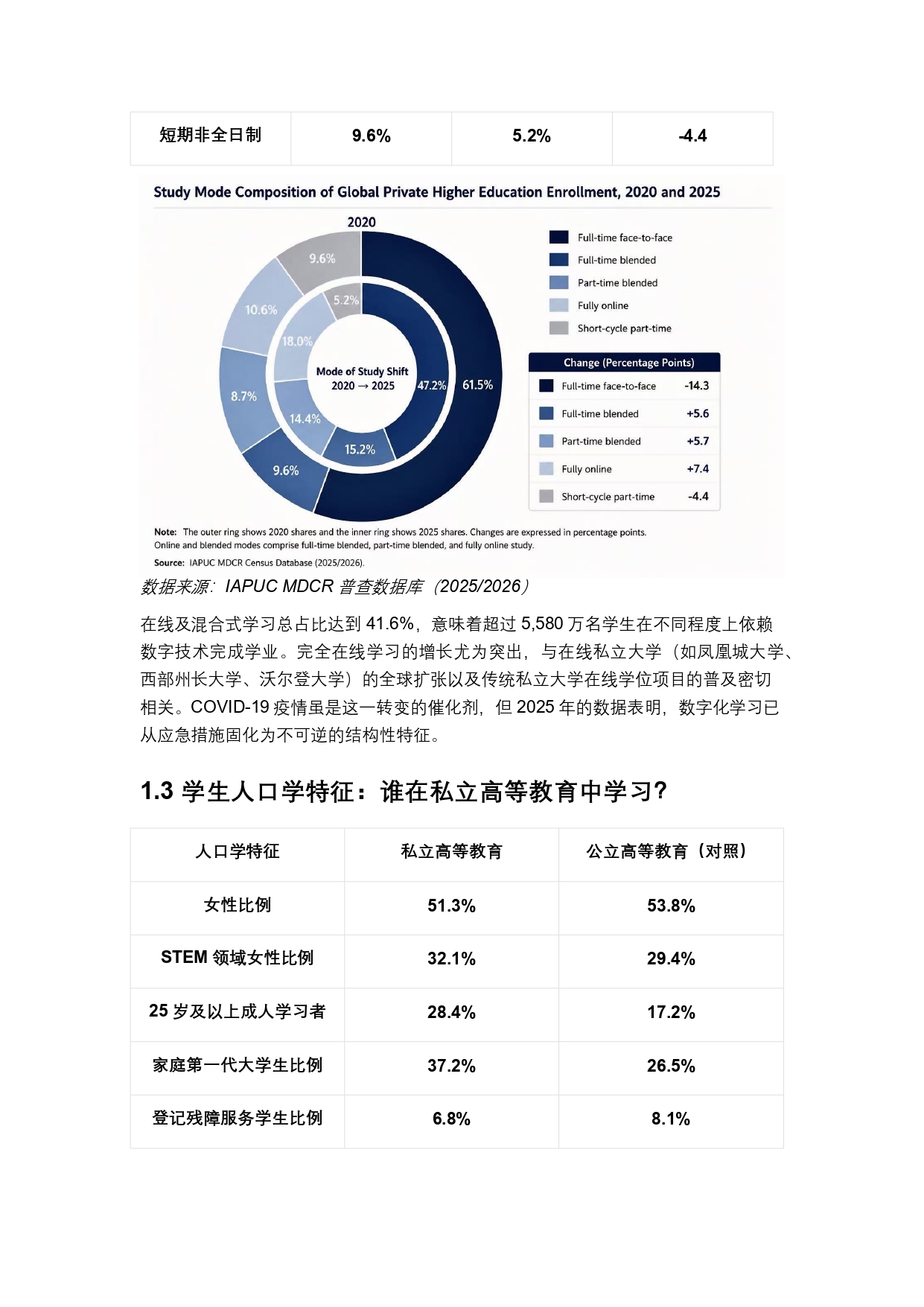 終稿中文:2025年全球私立大學、學院與高等職業院校普查報告20260731_page-0011