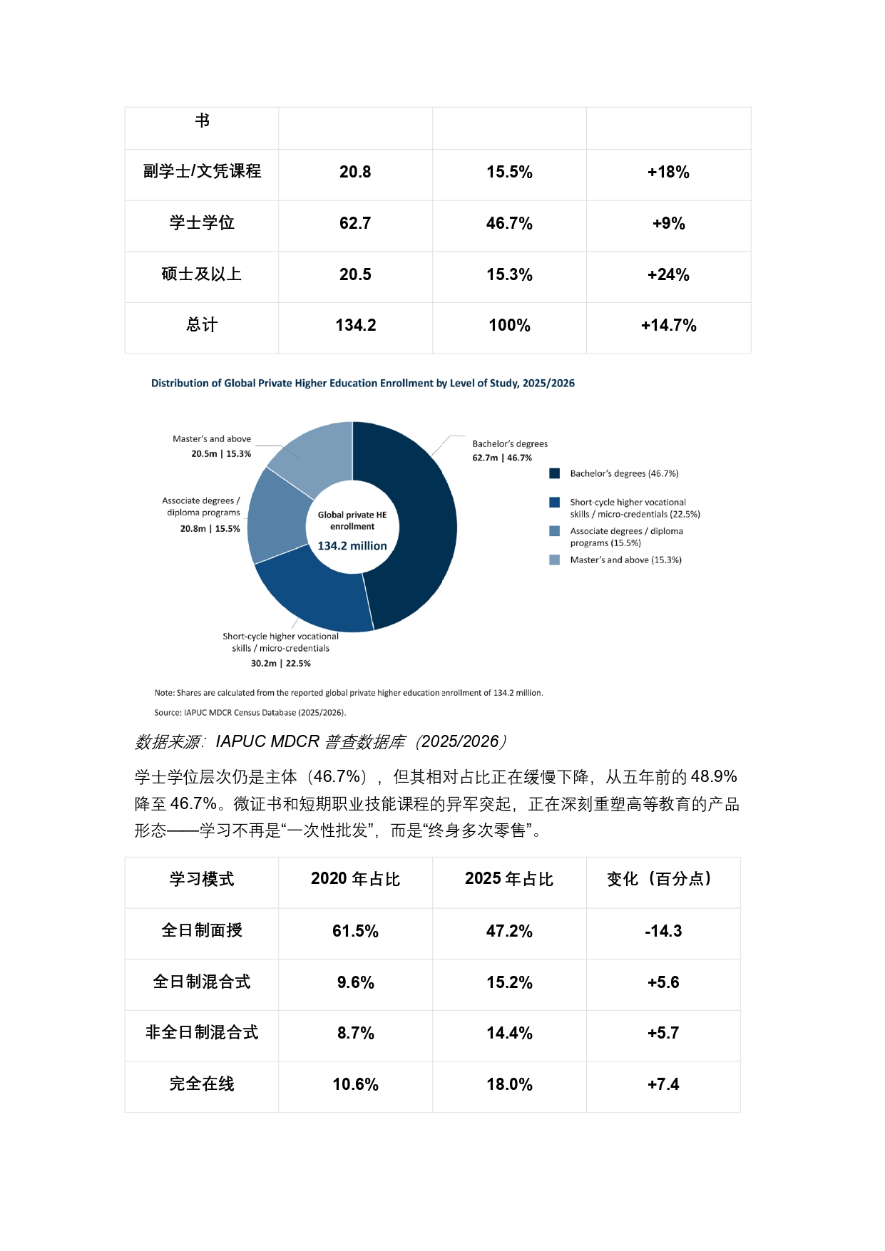終稿中文:2025年全球私立大學、學院與高等職業院校普查報告20260731_page-0010