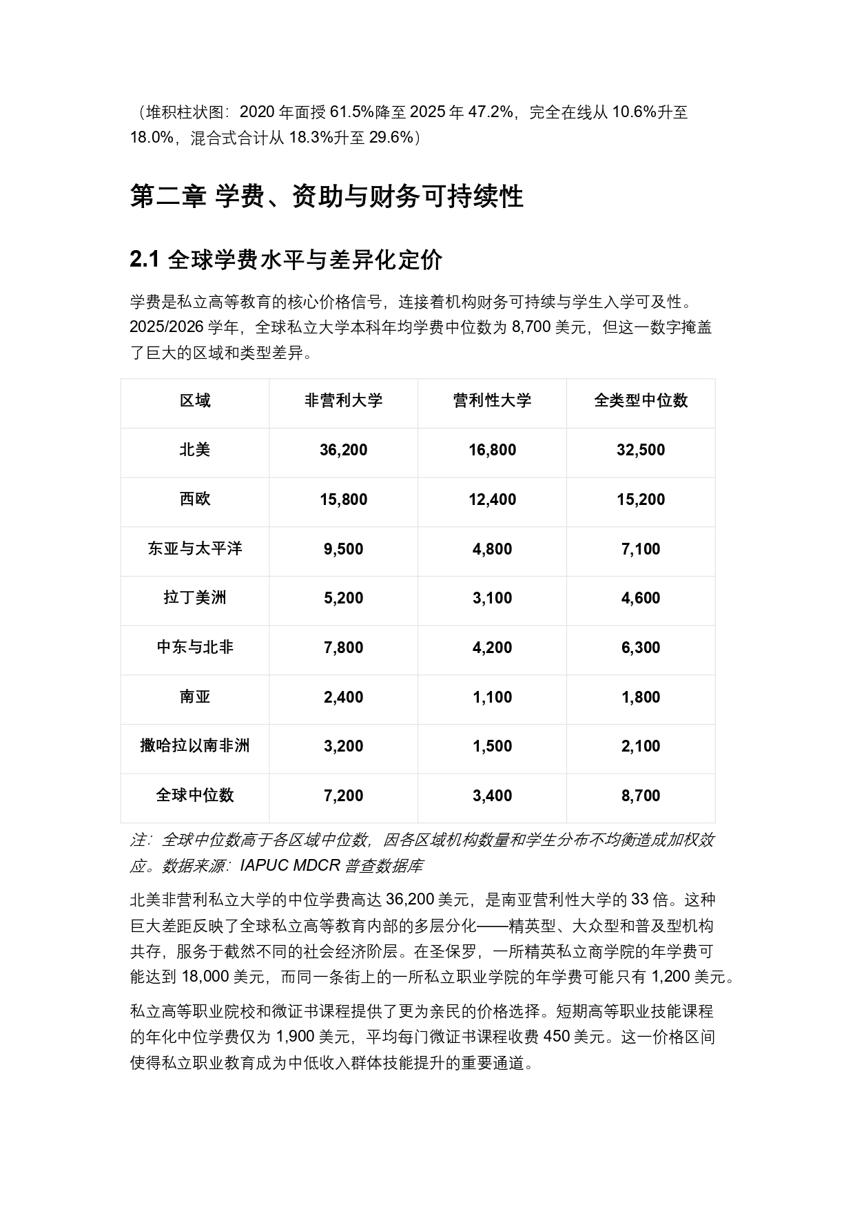 終稿中文:2025年全球私立大學、學院與高等職業院校普查報告20260731_page-0013