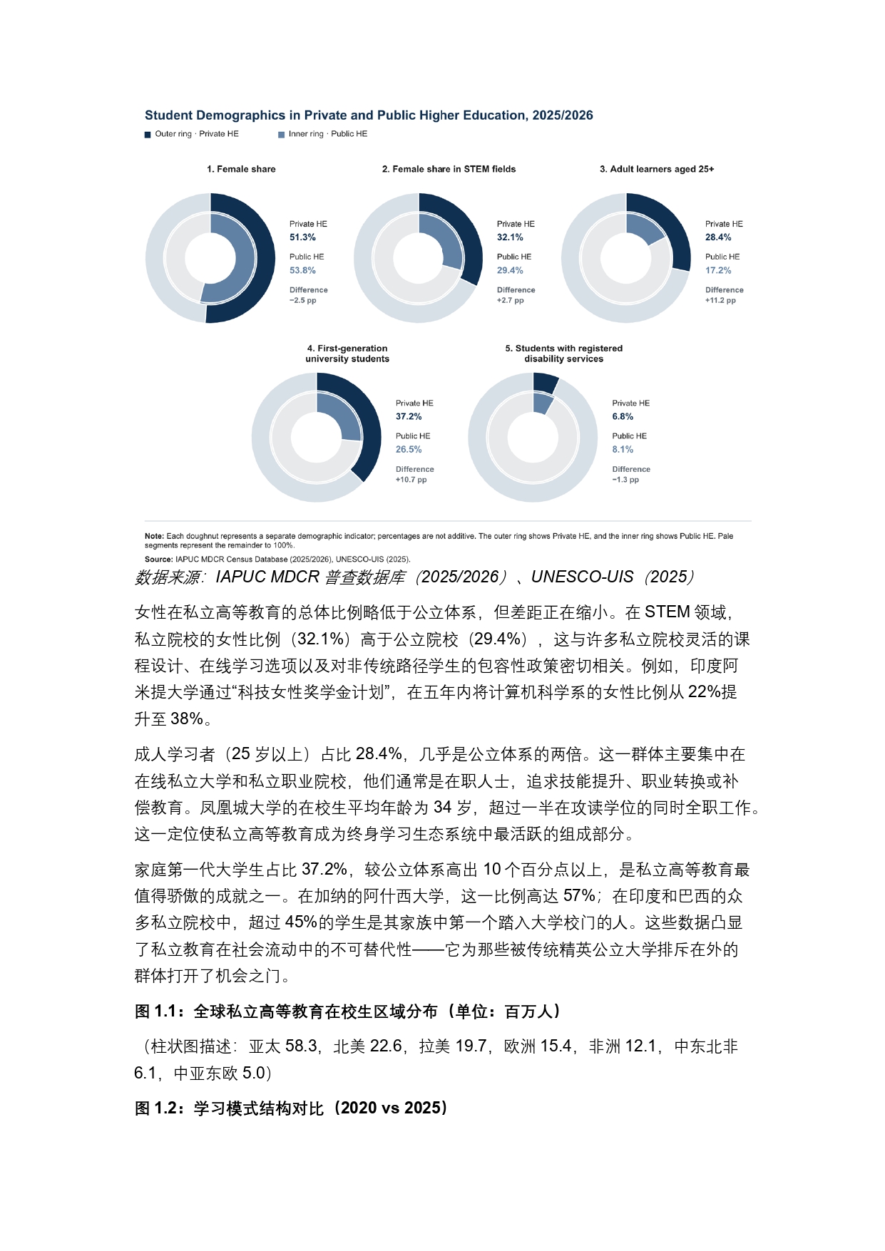 終稿中文:2025年全球私立大學、學院與高等職業院校普查報告20260731_page-0012