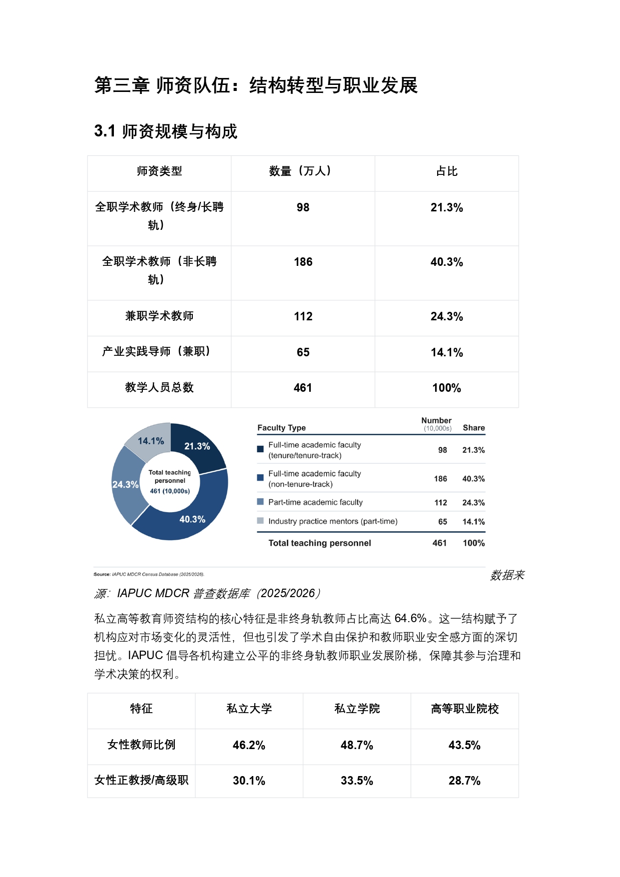 終稿中文:2025年全球私立大學、學院與高等職業院校普查報告20260731_page-0016