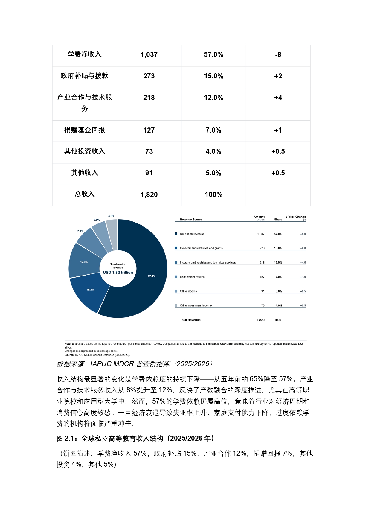 終稿中文:2025年全球私立大學、學院與高等職業院校普查報告20260731_page-0015