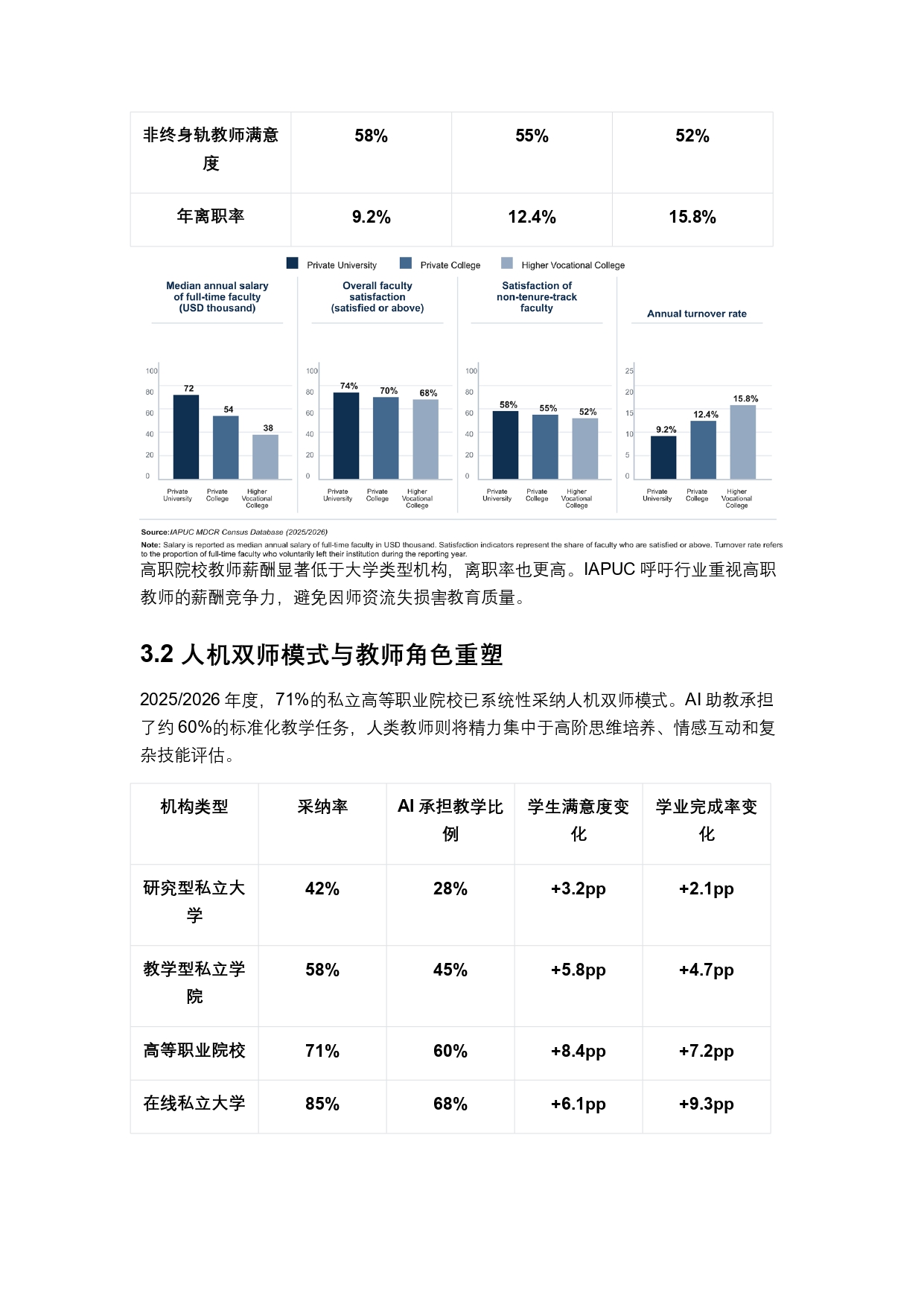 終稿中文:2025年全球私立大學、學院與高等職業院校普查報告20260731_page-0018