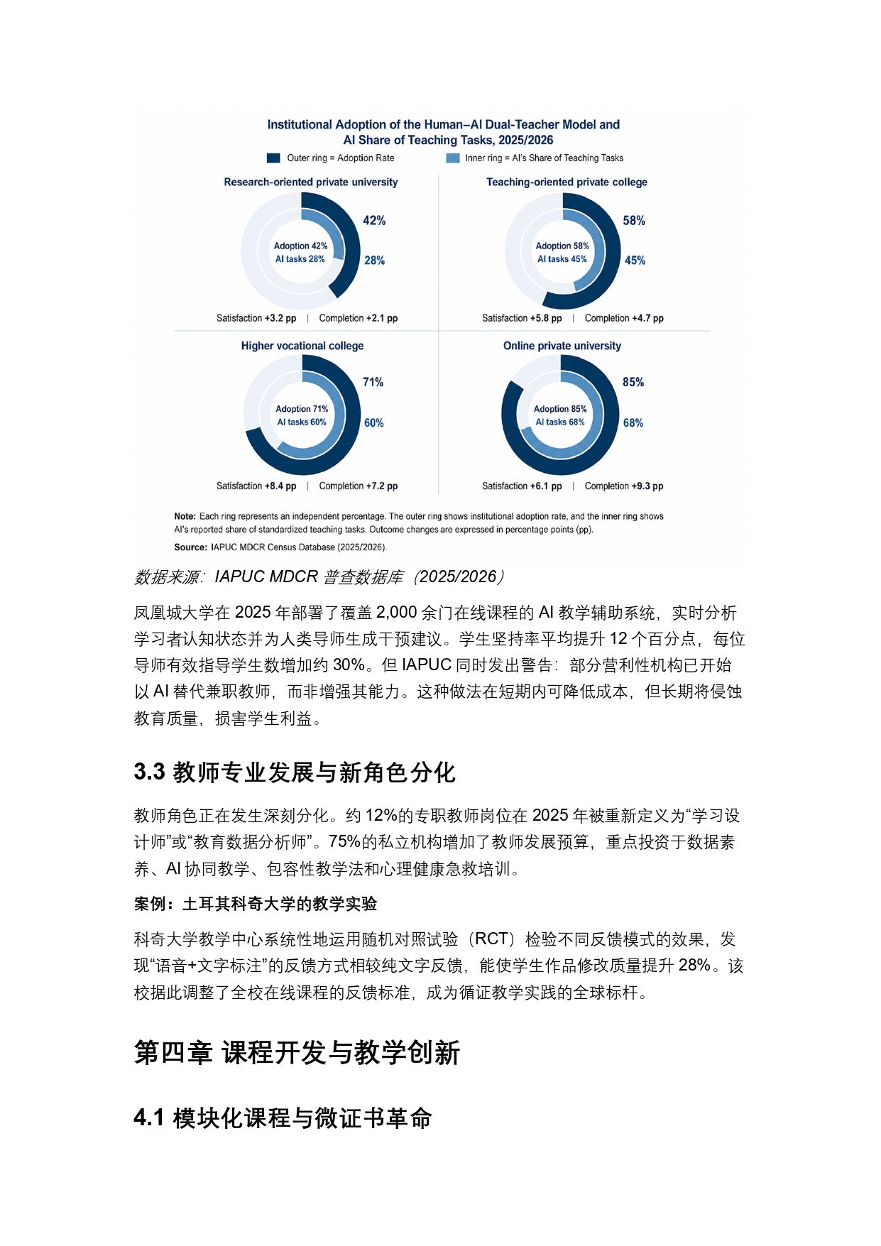 終稿中文:2025年全球私立大學、學院與高等職業院校普查報告20260731_page-0019