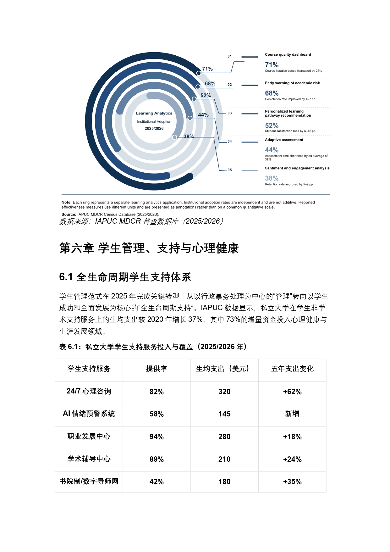 終稿中文:2025年全球私立大學、學院與高等職業院校普查報告20260731_page-0024