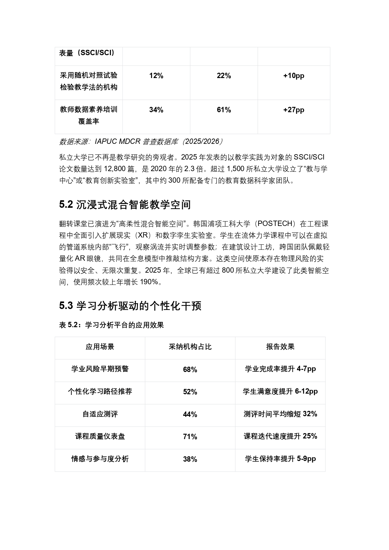 終稿中文:2025年全球私立大學、學院與高等職業院校普查報告20260731_page-0023