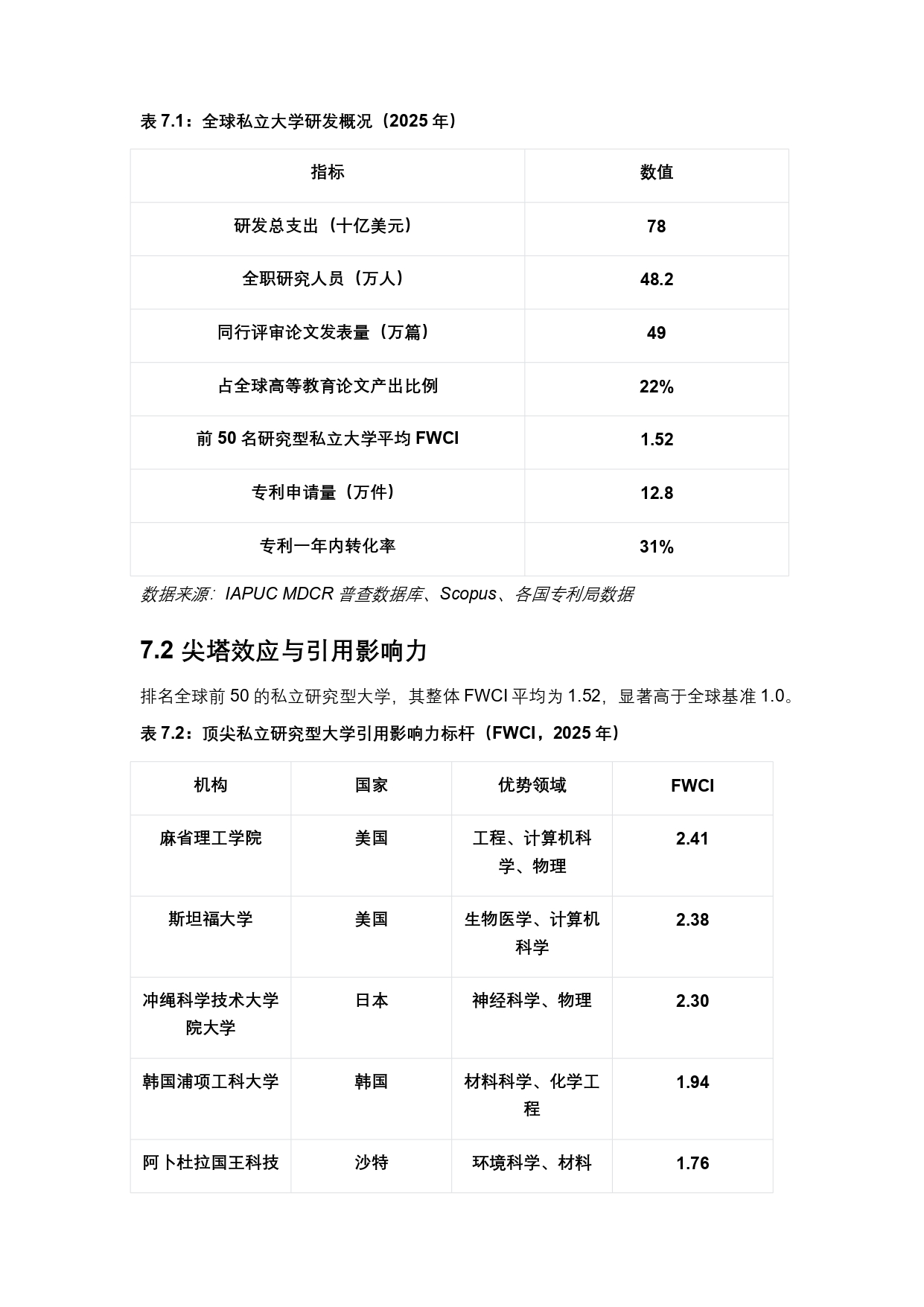 終稿中文:2025年全球私立大學、學院與高等職業院校普查報告20260731_page-0026