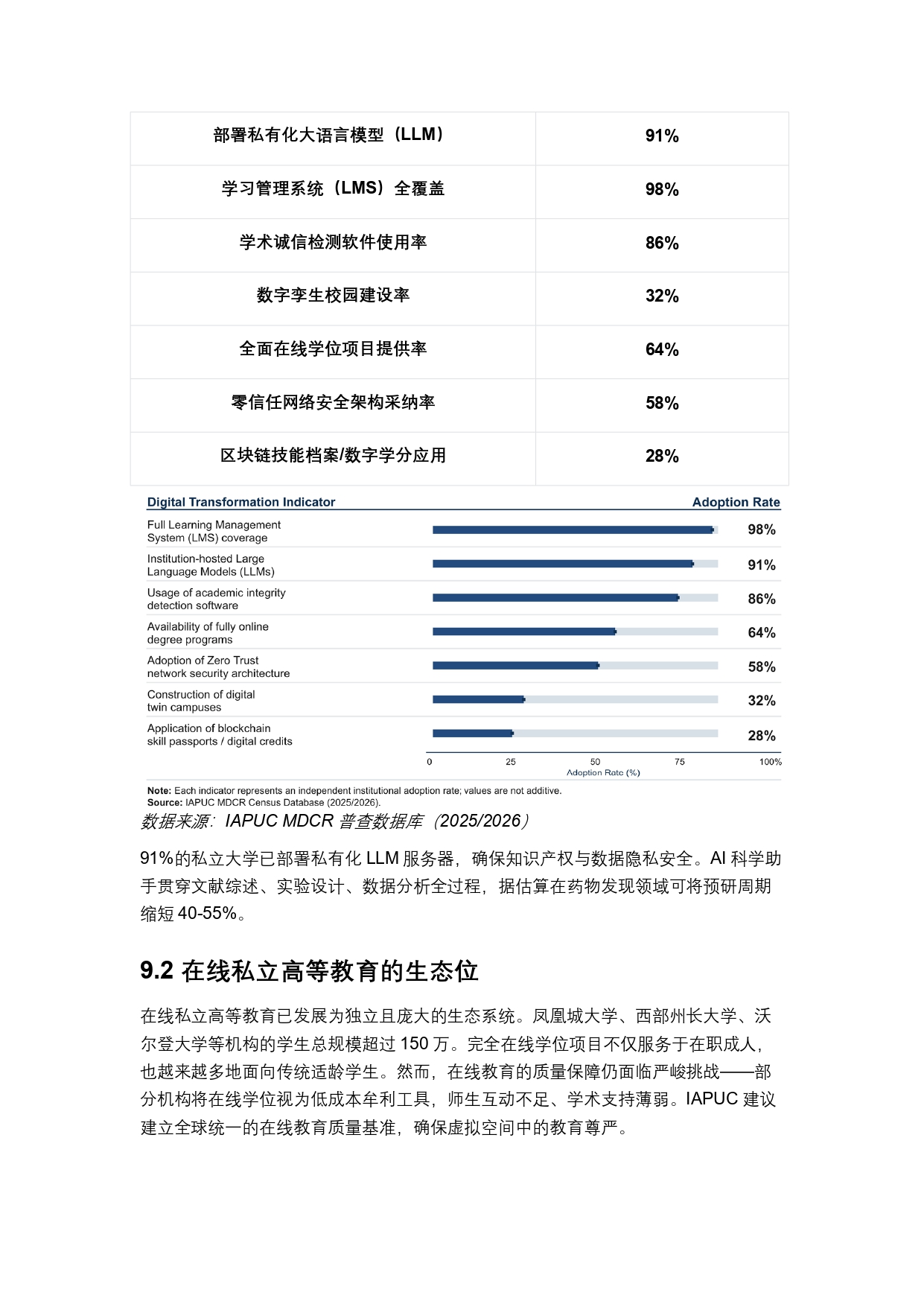 終稿中文:2025年全球私立大學、學院與高等職業院校普查報告20260731_page-0029