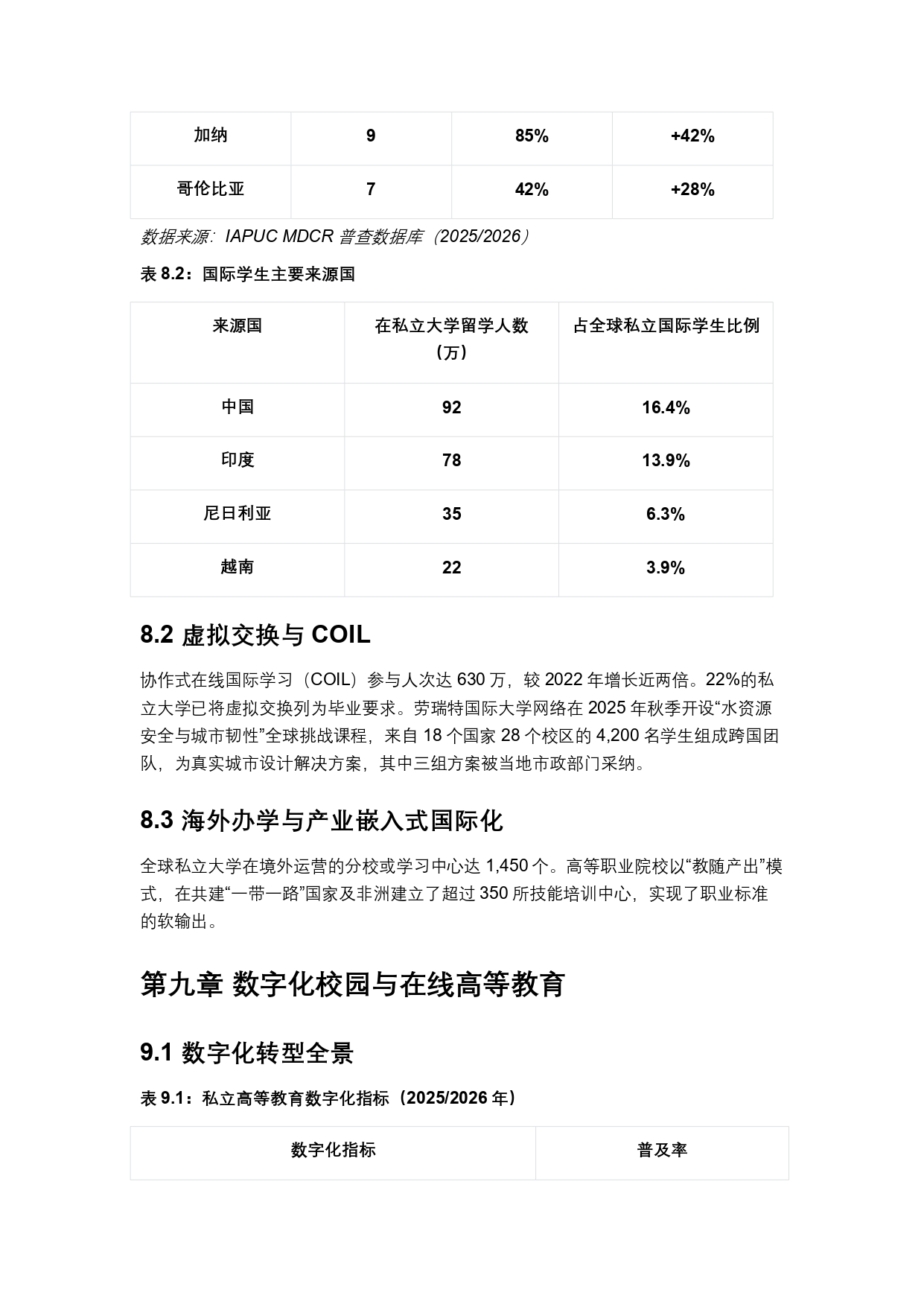 終稿中文:2025年全球私立大學、學院與高等職業院校普查報告20260731_page-0028