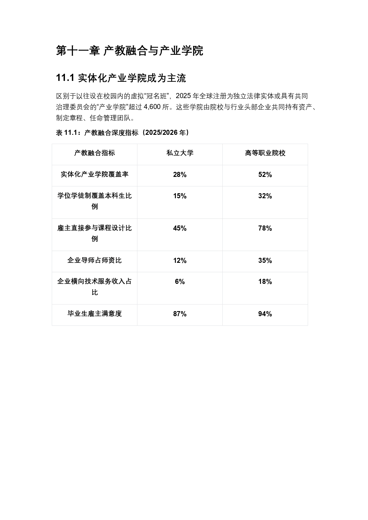終稿中文:2025年全球私立大學、學院與高等職業院校普查報告20260731_page-0031
