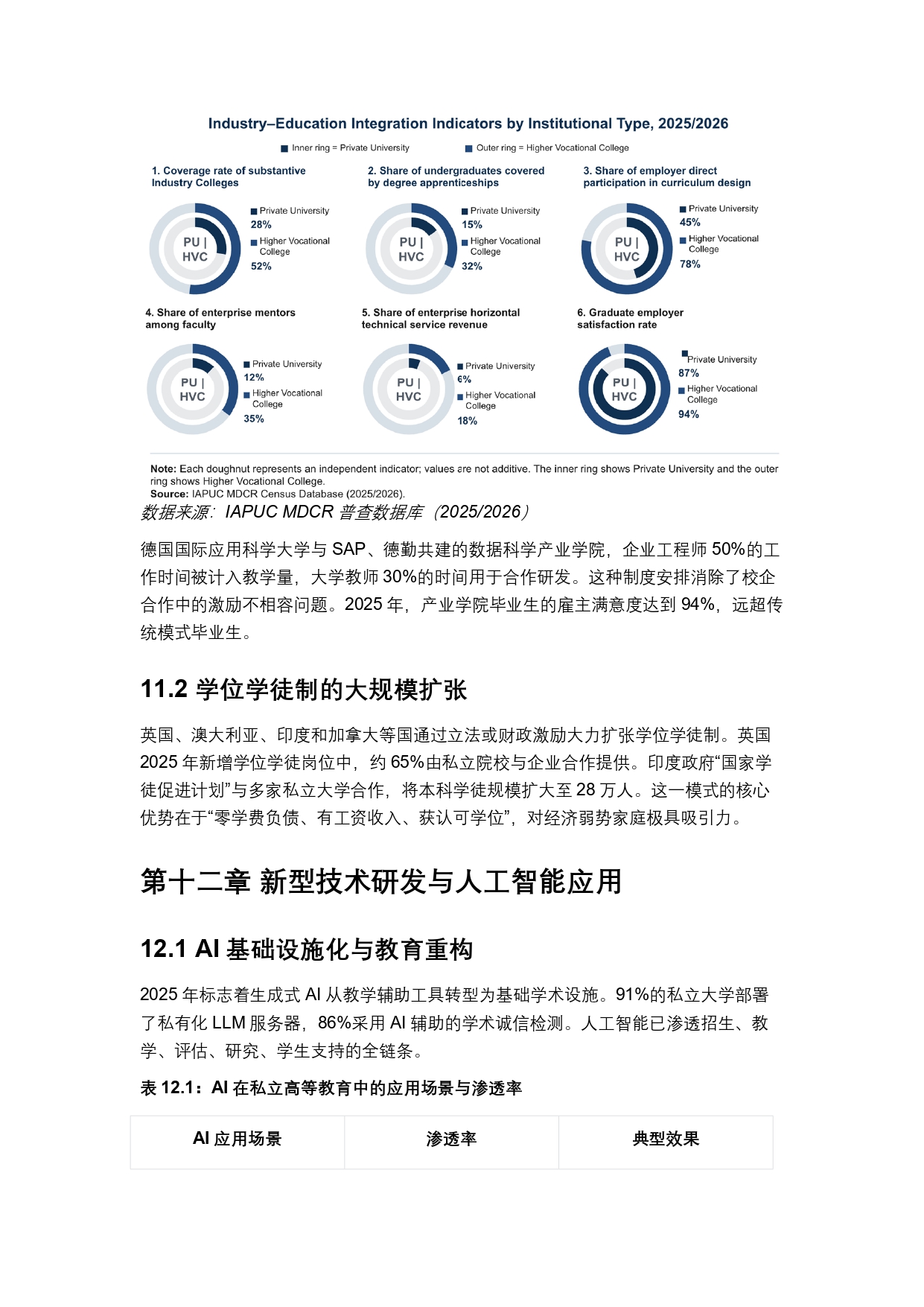 終稿中文:2025年全球私立大學、學院與高等職業院校普查報告20260731_page-0032