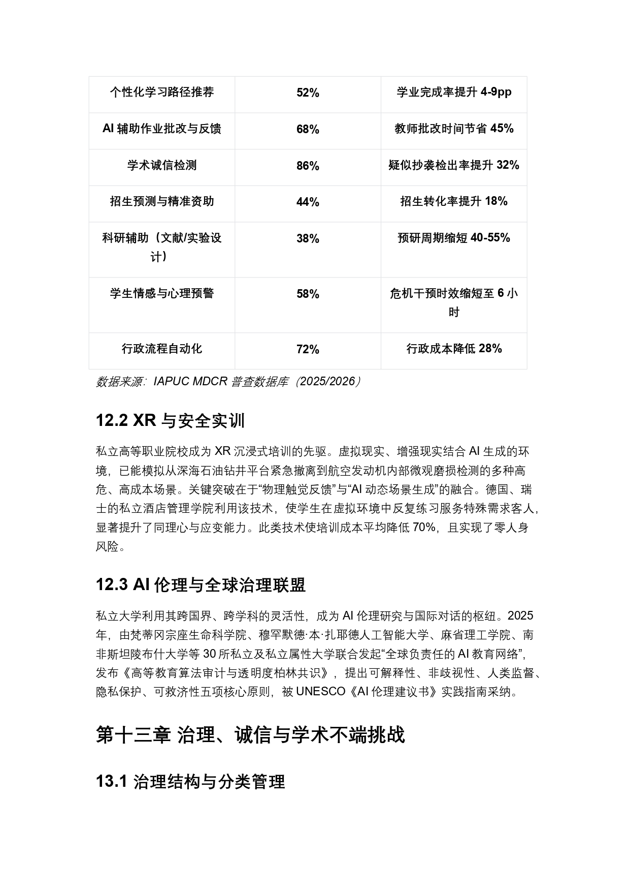 終稿中文:2025年全球私立大學、學院與高等職業院校普查報告20260731_page-0033